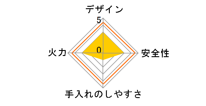 PA-N41B-L LP�̃��[�U�[���r���[