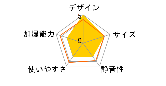 Dew Drop M HFT-1616NW [�i�`�������E�b�h]�̃��[�U�[���r���[