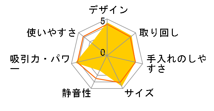 IC-S50�̃��[�U�[���r���[