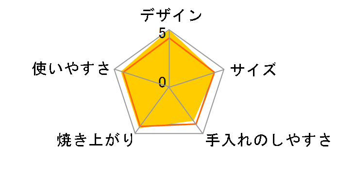 �A�C�R�i�E���B���e�[�W �R���N�V���� CTOV2003J-AZ [�A�Y�[���u���[]�̃��[�U�[���r���[