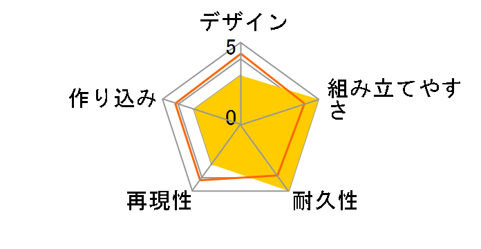 �Ղ��゠�炢�� ���u���C�u�I�T���V���C���I�I �ʓ�E�_�C���E�f仂̃��[�U�[���r���[