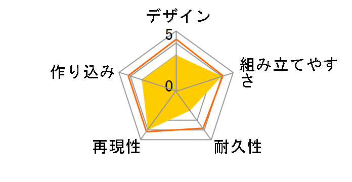 �t�B�M���A���C�Y�o�X�g �n�ӗj�̃��[�U�[���r���[