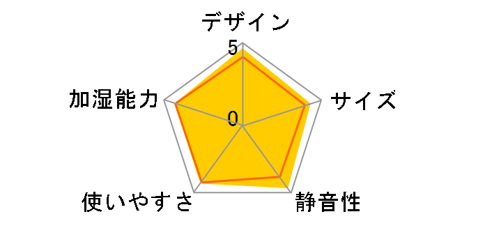 Dew Drop L HFT-1618NW [�i�`�������E�b�h]�̃��[�U�[���r���[