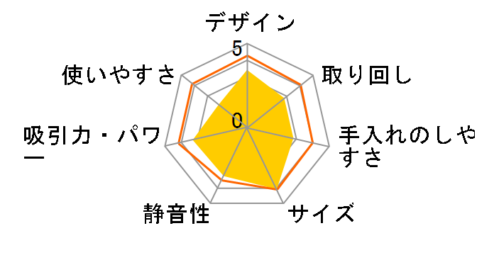 SC 1 �v���~�A�� 2016�N���f���̃��[�U�[���r���[