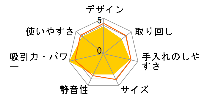 SC 2 �v���~�A���̃��[�U�[���r���[