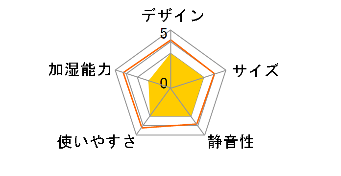 ���邨���ɂ�� HFT-1627GY [�T�o�l�R]�̃��[�U�[���r���[