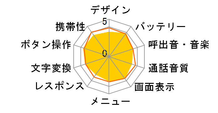 AQUOS �P�[�^�C2 602SH [�s���N]�̃��[�U�[���r���[