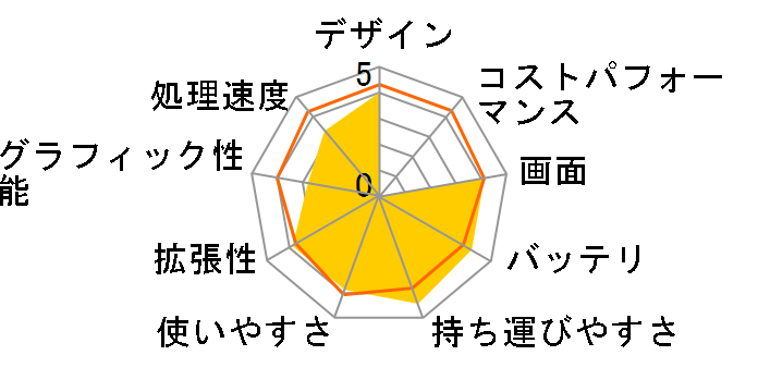 LuvBook LB-C241E-S-KK ���i.com���� SSD/11.6�^HD�t�����ڃ��f���̃��[�U�[���r���[