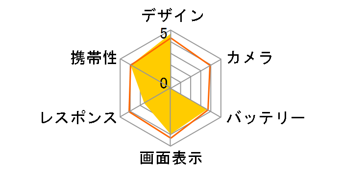 STAR WARS mobile SoftBank [���C�g�T�C�h�G�f�B�V����]�̃��[�U�[���r���[