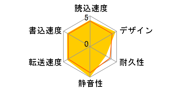 HDPH-UT1K [�u���b�N]�̃��[�U�[���r���[