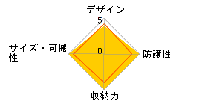 CS-50SF BLK [�u���b�N]�̃��[�U�[���r���[