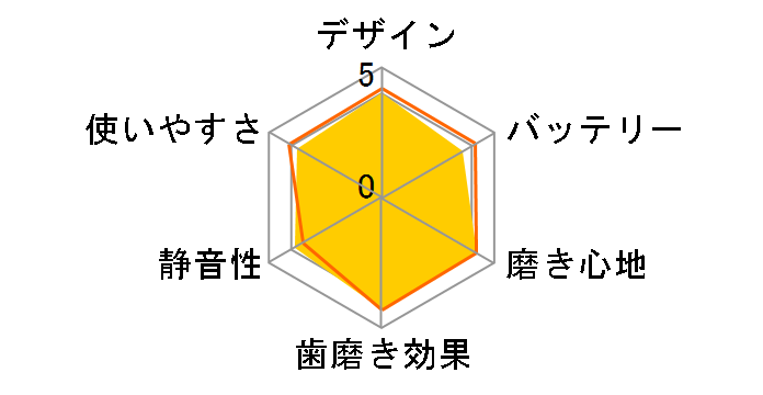 ���f�B�N���[�� HT-B302-PK [�s���N]�̃��[�U�[���r���[