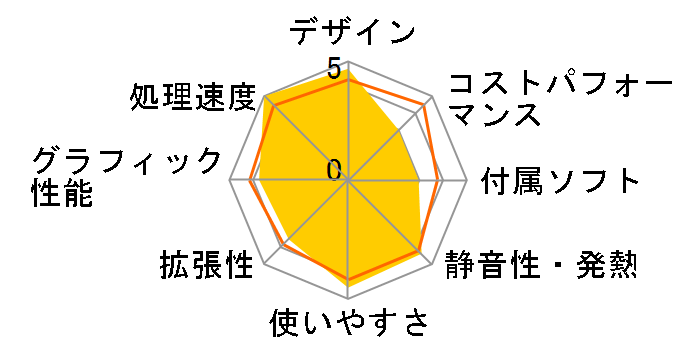 VivoMini VC65 VC65-G209Z�̃��[�U�[���r���[