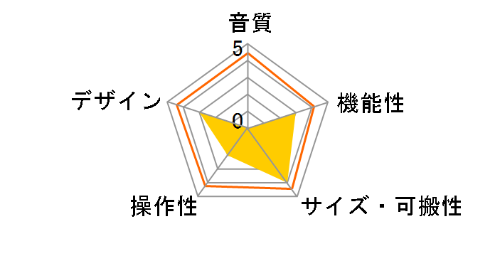 iRig HD 2�̃��[�U�[���r���[