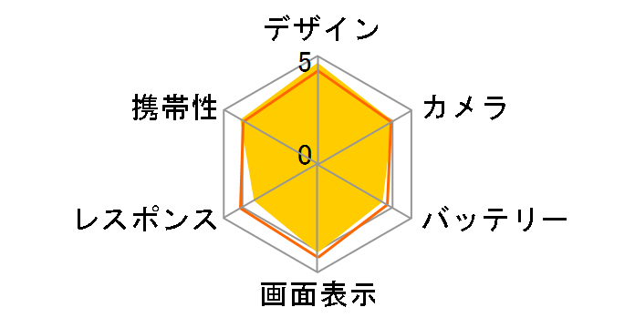 Alcatel SHINE LITE SIM�t���[ [�v���C���E�u���b�N]�̃��[�U�[���r���[