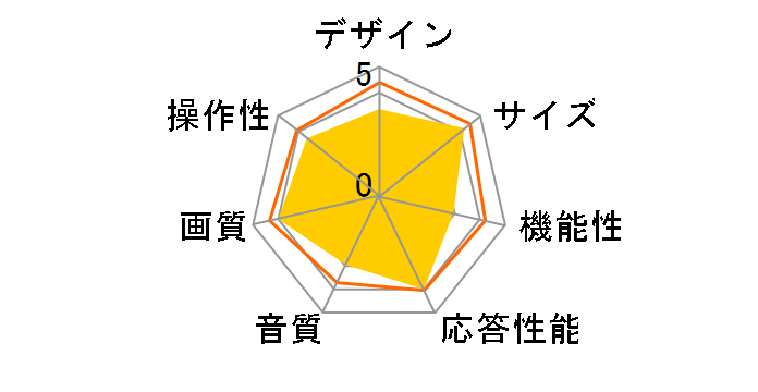 ZM-D28TV [28�C���`]�̃��[�U�[���r���[