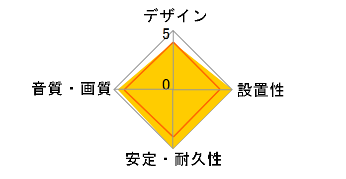 RP-CHK10 [1m]�̃��[�U�[���r���[