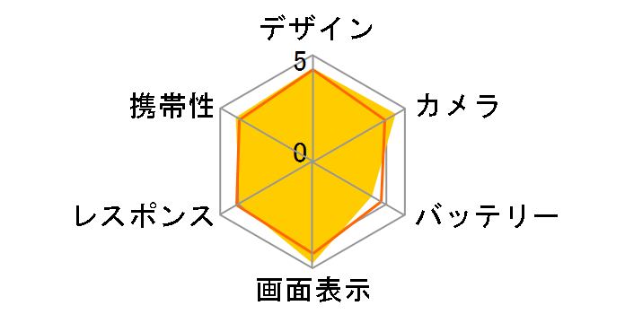 AXON 7 mini SIM�t���[ [�C�I���S�[���h]�̃��[�U�[���r���[