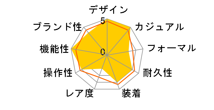 �J���� �N���m�O���t CAR201Z.FT6046�̃��[�U�[���r���[