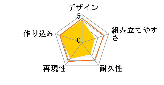 �t���[���A�[���Y�E�K�[�� �t���Y���F���N�̃��[�U�[���r���[