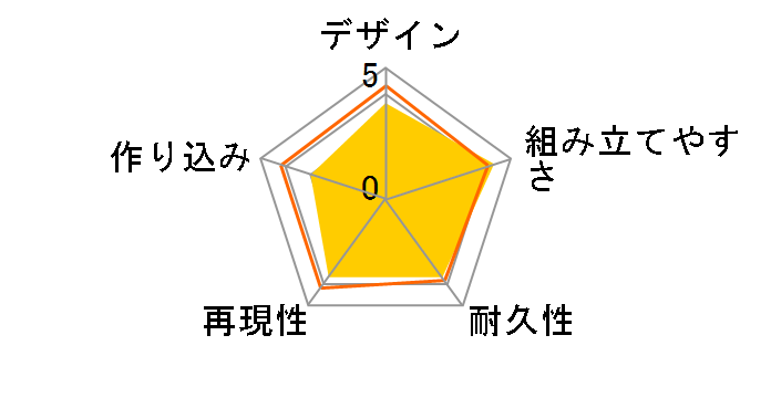 HG 1/144 �K���L���m�� �ŏ����^ �S�R�������@�̃��[�U�[���r���[