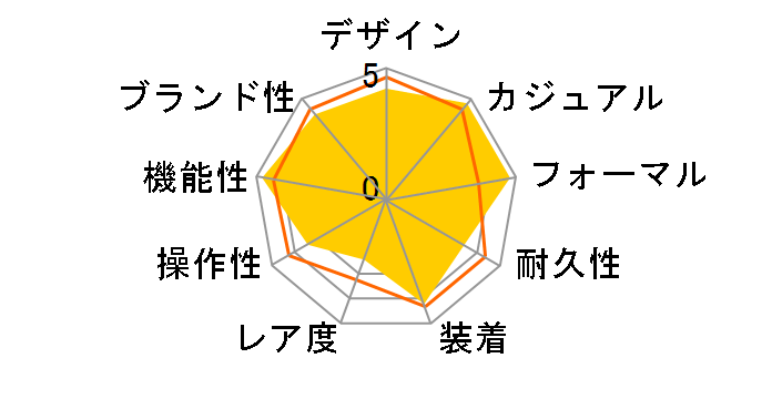 �X�s���b�g �X�}�[�g SBPJ025�̃��[�U�[���r���[