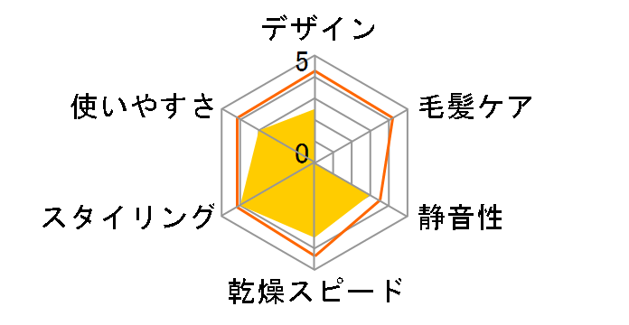 ione TIC910-N [���[�Y�S�[���h]�̃��[�U�[���r���[