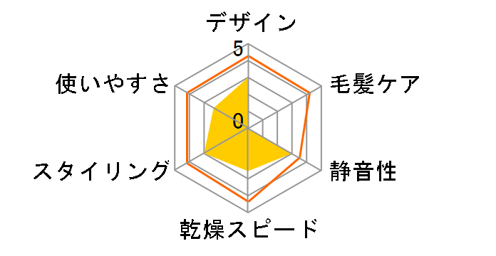 ione TIC900-P [�J�V�X�s���N]�̃��[�U�[���r���[