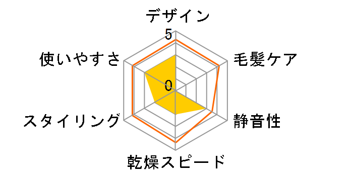 STYLEUP BI41�̃��[�U�[���r���[