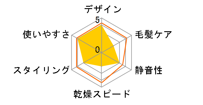 STYLEUP BI14�̃��[�U�[���r���[