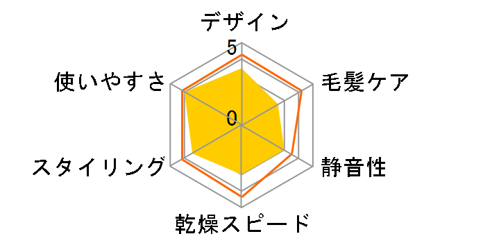 STYLEUP BID40�̃��[�U�[���r���[