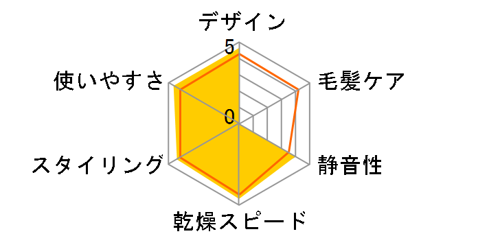 ione TID425-S [�z���C�g�V���o�[]�̃��[�U�[���r���[