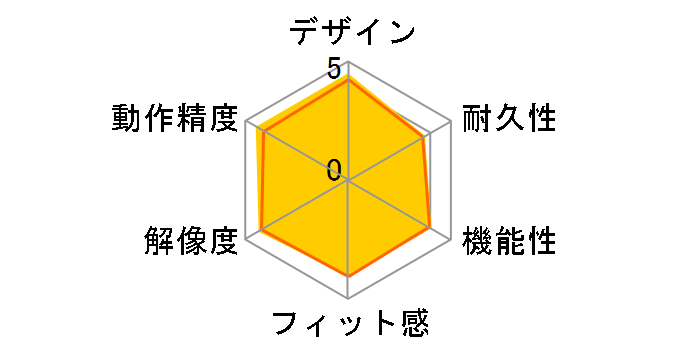 MX MASTER Wireless Mouse MX2010NV [�l�C�r�[�u���[]�̃��[�U�[���r���[