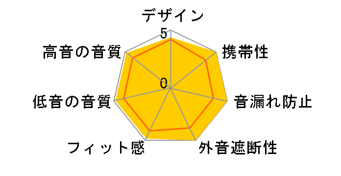 WST-W80�̃��[�U�[���r���[