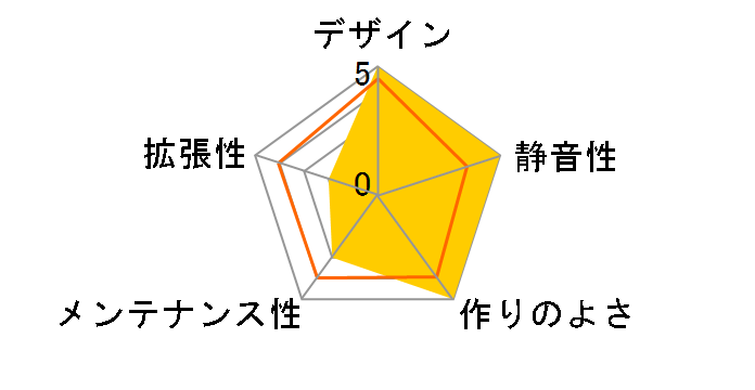 805 Infinity�̃��[�U�[���r���[