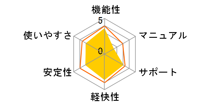 Windows 10 Pro ���{�� Anniversary Update�K�p�ł̃��[�U�[���r���[