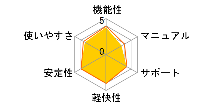 Windows 10 Home ���{�� Anniversary Update�K�p�ł̃��[�U�[���r���[