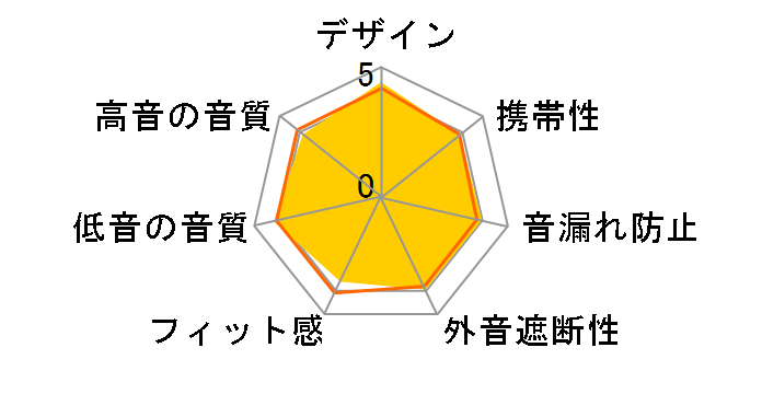 Sound Reality ATH-AR3 BK [�u���b�N]�̃��[�U�[���r���[