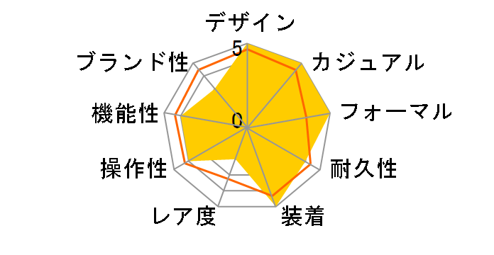 �u���C�c �t���C�g �G�L�X�p�[�g �n��135���N�L�O ���胂�f�� SAGA225�̃��[�U�[���r���[