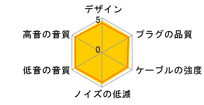 HDC113A/1.2 �~�j�v���O(L�^)�̐�p�[�q [1.2m]�̃��[�U�[���r���[