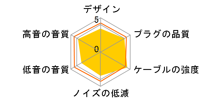 HDC313A/1.2 �~�j�v���O(L�^)�̐�p�[�q [1.2m]�̃��[�U�[���r���[