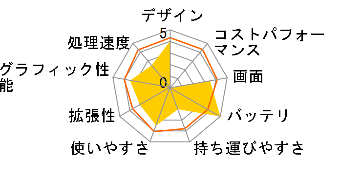 dynabook AZ45/BG Core i5 HD 4GB������ 750GB_HDD Office���� PAZ45BG-SJD-K ���i.com���胂�f�� [�T�e���S�[���h]�̃��[�U�[���r���[