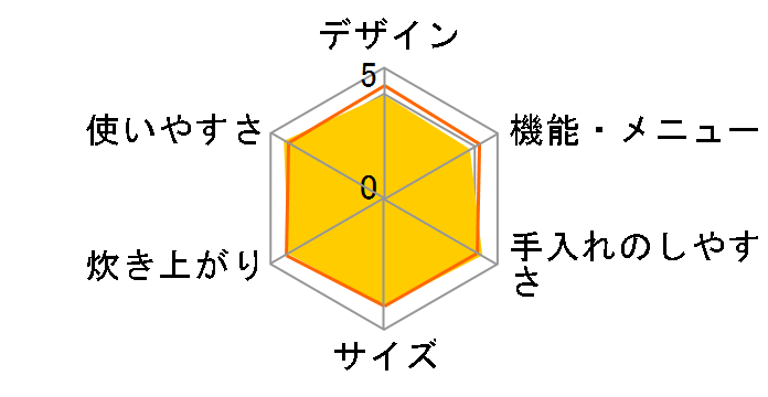 RC-10HK�̃��[�U�[���r���[