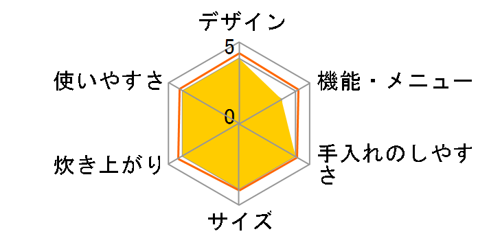 RC-18HK�̃��[�U�[���r���[