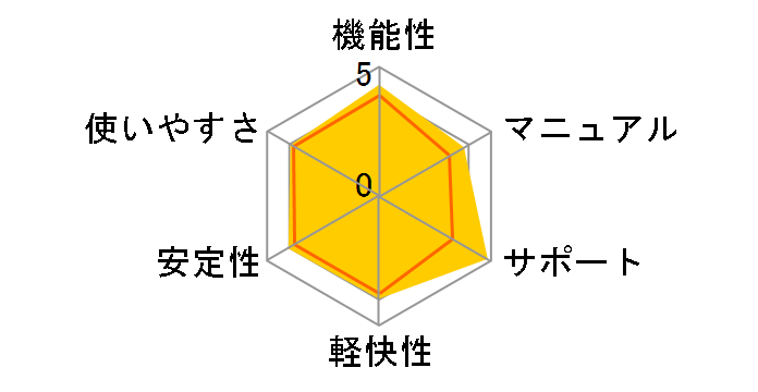 �J�X�y���X�L�[ �Z�L�����e�B 2017 3�N5��ł̃��[�U�[���r���[