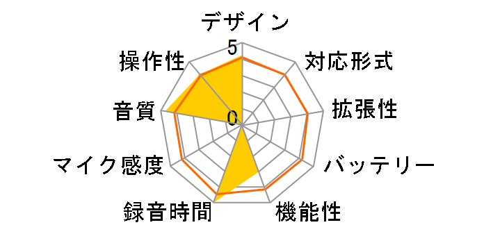 PMD561�̃��[�U�[���r���[