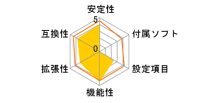 J4205-ITX�̃��[�U�[���r���[