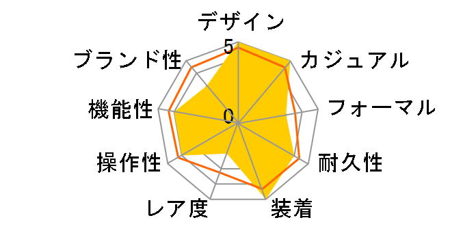 �v���g���b�N �g���v���Z���T�[ �^�t�\�[���[ PRG-600-1JF�̃��[�U�[���r���[