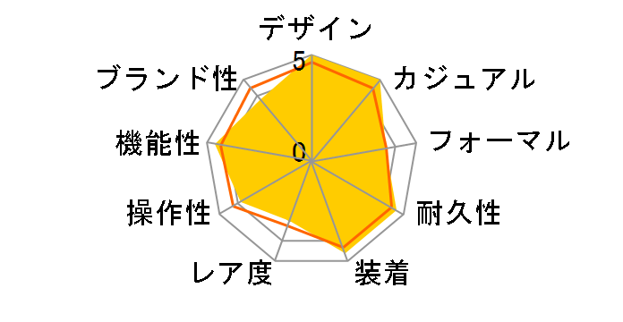 �v���g���b�N �g���v���Z���T�[ �^�t�\�[���[ PRW-6100YT-1BJF�̃��[�U�[���r���[