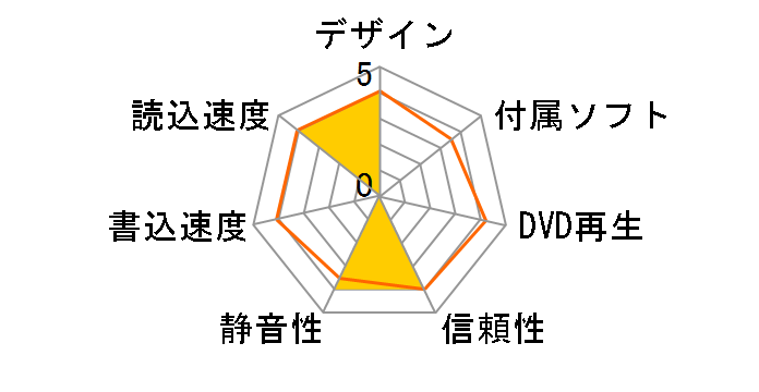 PC-AC-DU008C [��]�̃��[�U�[���r���[